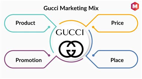 gucci developer|gucci company strategy.